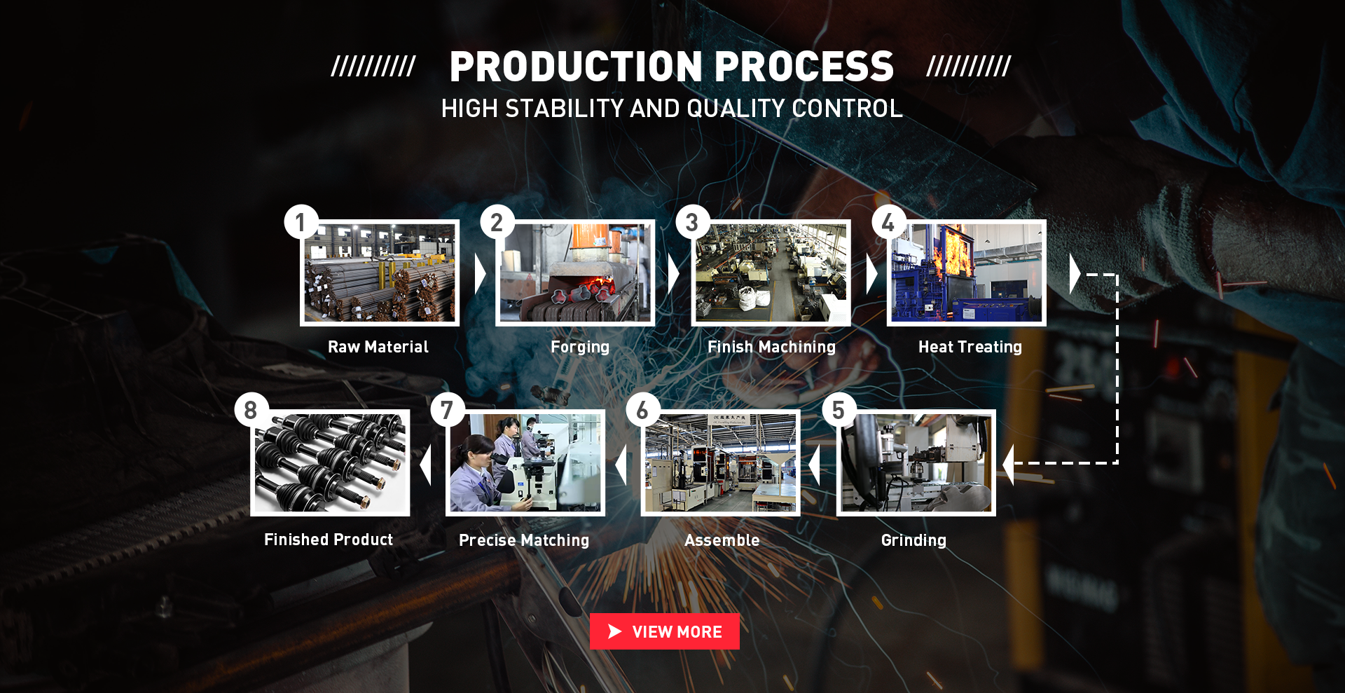 工厂2 2ème année